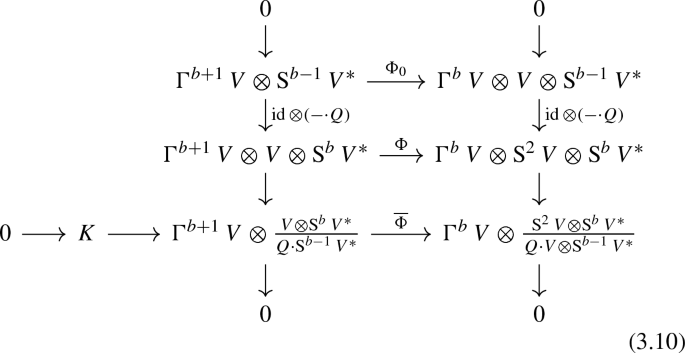 Pathologies On The Hilbert Scheme Of Points Springerlink