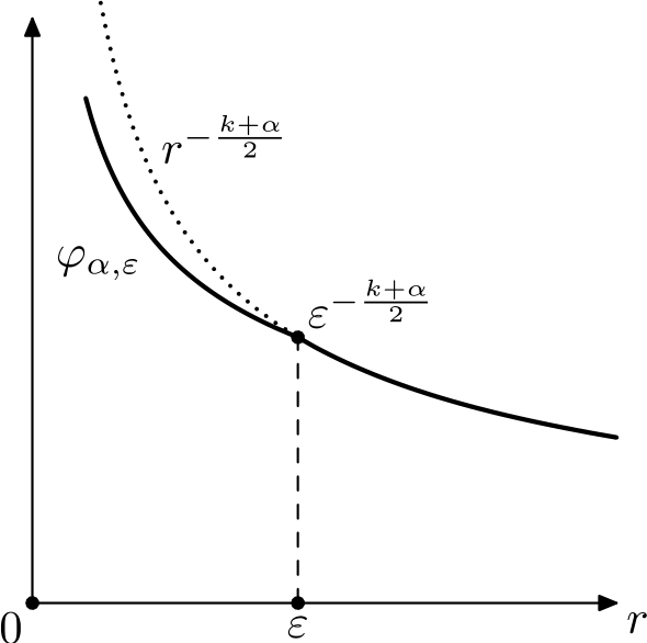 Varphi Hölder regularity of stationary measures | Inventiones mathematicae ...