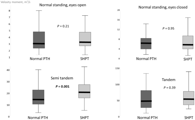 Effects Of Elevated Parathyroid Hormone Levels On Muscle Health Postural Stability And Quality Of Life In Vitamin D Insufficient Healthy Women A Cross Sectional Study Springerlink Effects Of Elevated Parathyroid Hormone Levels On Muscle Health Postural Stability And Quality Of Life In Vitamin D Insufficient Healthy Women A Cross Sectional Study Springerlink