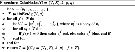 Parameterized Algorithms For Graph Partitioning Problems Springerlink