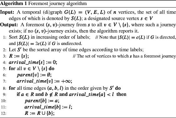 The Complexity Of Optimal Design Of Temporally Connected Graphs Springerlink