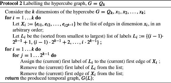 figure b