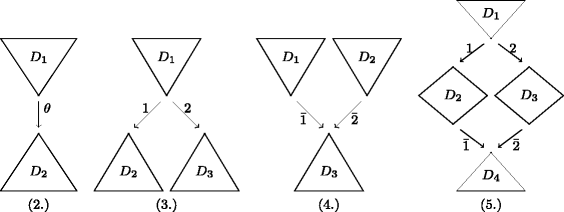 Rewriting Higher Order Stack Trees Springerlink