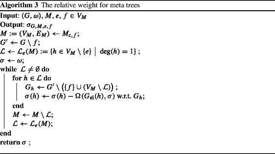 figure c