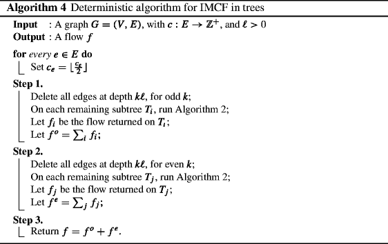 figure d