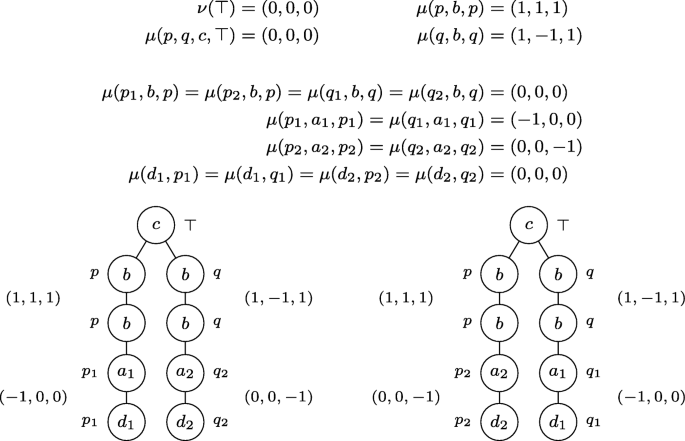 Finite Sequentiality Of Finitely Ambiguous Max Plus Tree Automata Springerlink