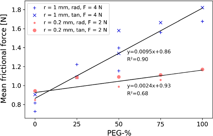 Scratch Resistance Of Peg Impregnated Green Wood A Method For Evaluation Of Swollen Wood Properties Springerlink Scratch Resistance Of Peg Impregnated Green Wood A Method For Evaluation Of Swollen Wood Properties Springerlink