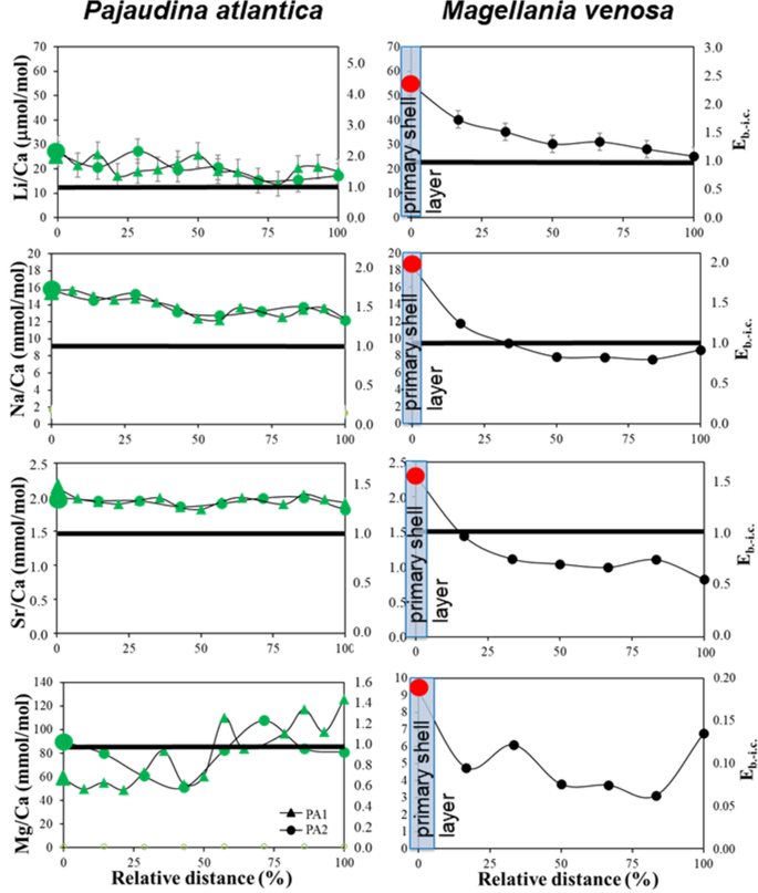 figure 34