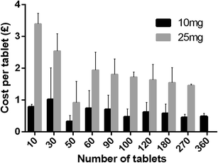 chloroquine kit brand name in india