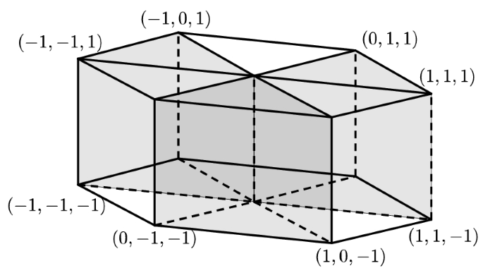 figure 14