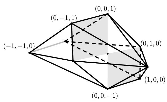 figure 21