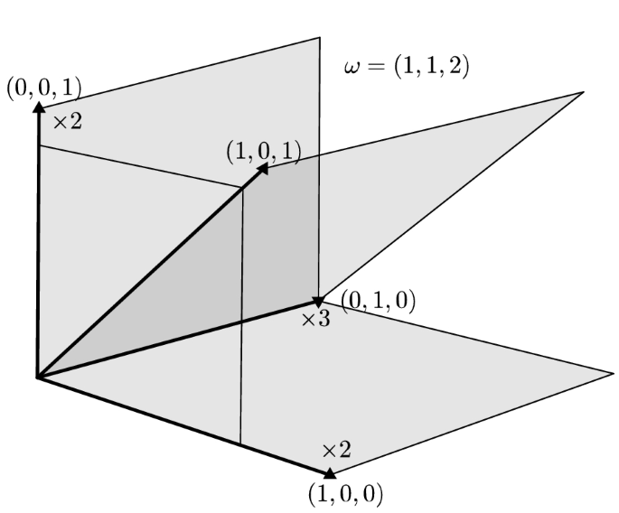 figure 22