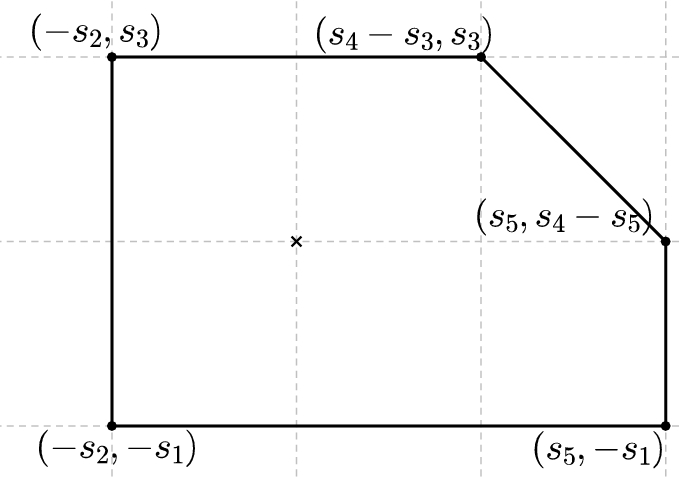 figure 32