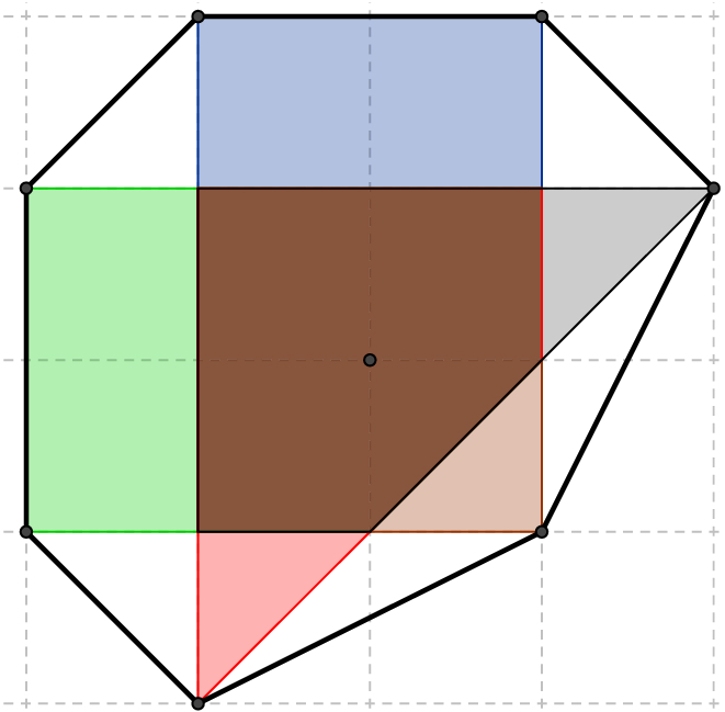 figure 33