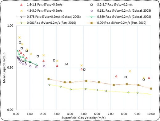 figure 18