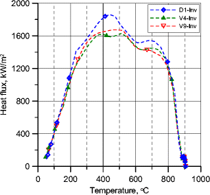 figure 33