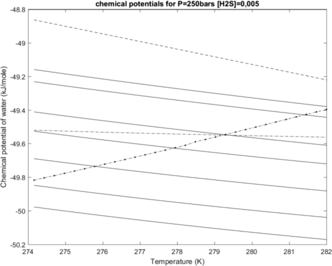 figure 27