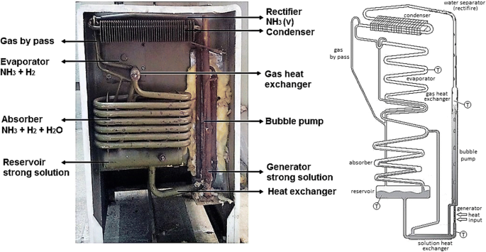 Experimental study of a diffusion absorption refrigeration cycle supplied  by the exhaust waste heat of a sedan car at low engine speeds | Heat and  Mass Transfer