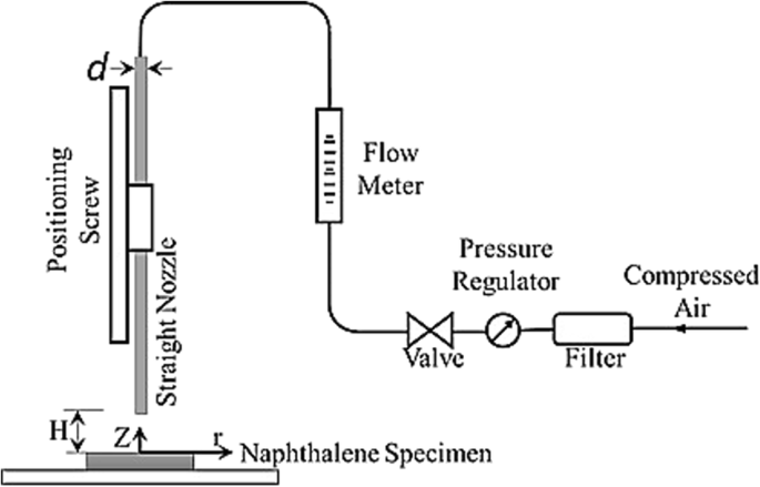 Assessment of the naphthalene sublimation technique for ...