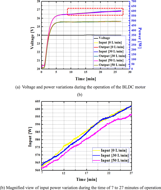 control motor directly through bldc tool control motor directly through bldc tool