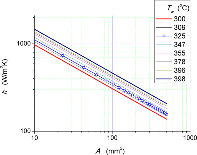 figure 17