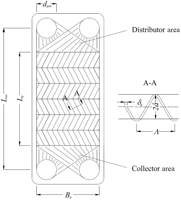 Experimental investigation of the two-phase local heat transfer  coefficients for condensation of R134a in a micro-structured plate heat  exchanger | Heat and Mass Transfer