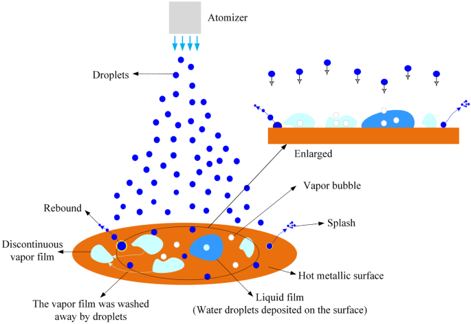 figure 17