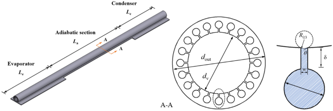 figure 45