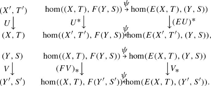 A Categorical Approach To Operator Semigroups Springerlink A Categorical Approach To Operator Semigroups Springerlink