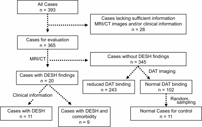 Desh Inph The eagle-wing finding in FP-CIT SPECT, as a characteristic finding in ...