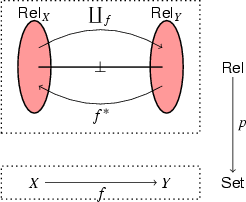 figure k