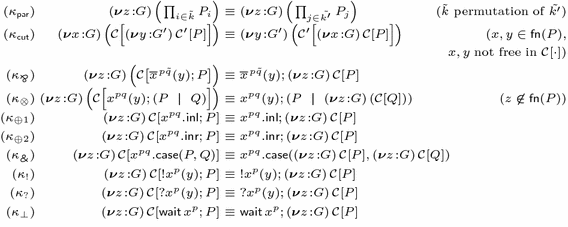 Multiparty Session Types As Coherence Proofs Springerlink
