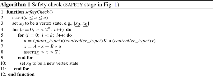 Automated formal synthesis of provably safe digital controllers ...