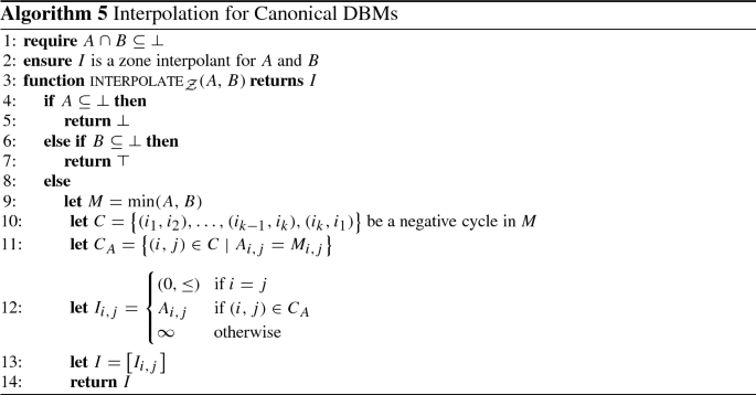 Configurable Verification Of Timed Automata With Discrete Variables Springerlink Configurable Verification Of Timed Automata With Discrete Variables Springerlink