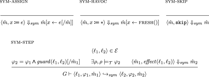 Symbolic execution for refuting ∀∃ hyperproperties | Acta Informatica ...