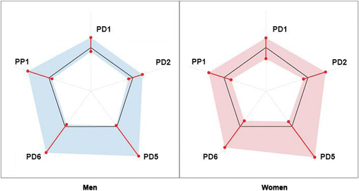 figure 28