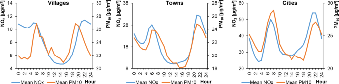 figure 19