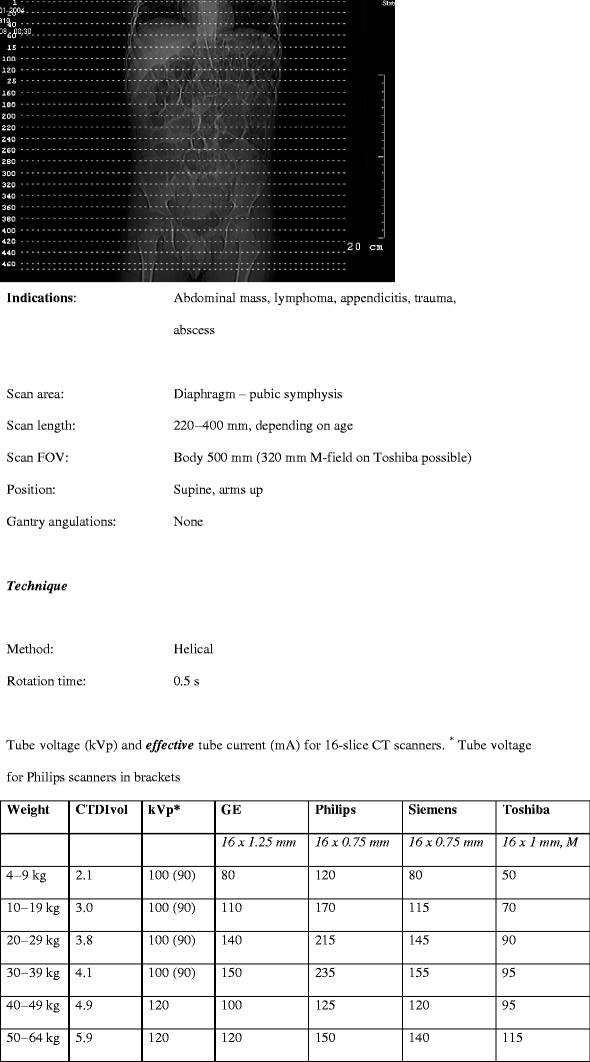 figure c