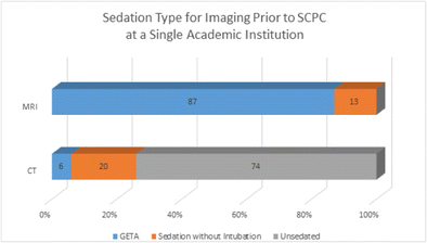 SPR 2017 | Pediatric Radiology