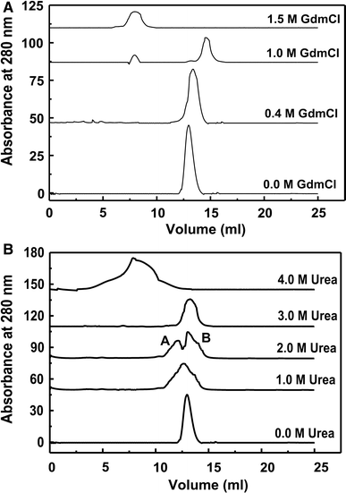 Guanidine Hydrochloride And Urea Induced Unfolding Of Brugia Malayi Hexokinase Springerlink Guanidine Hydrochloride And Urea Induced Unfolding Of Brugia Malayi Hexokinase Springerlink