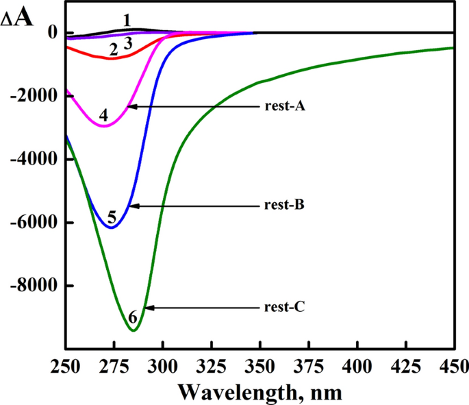 Observations Of Three Re Entrant Twisted Structures In Double Stranded Dna Dispersion Particles Springerlink