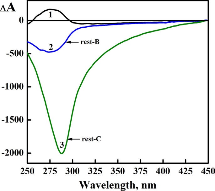 Observations Of Three Re Entrant Twisted Structures In Double Stranded Dna Dispersion Particles Springerlink