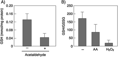 Novel physiological roles for glutathione in sequestering acetaldehyde to  confer acetaldehyde tolerance in Saccharomyces cerevisiae | Applied  Microbiology and Biotechnology | Springer Nature Link