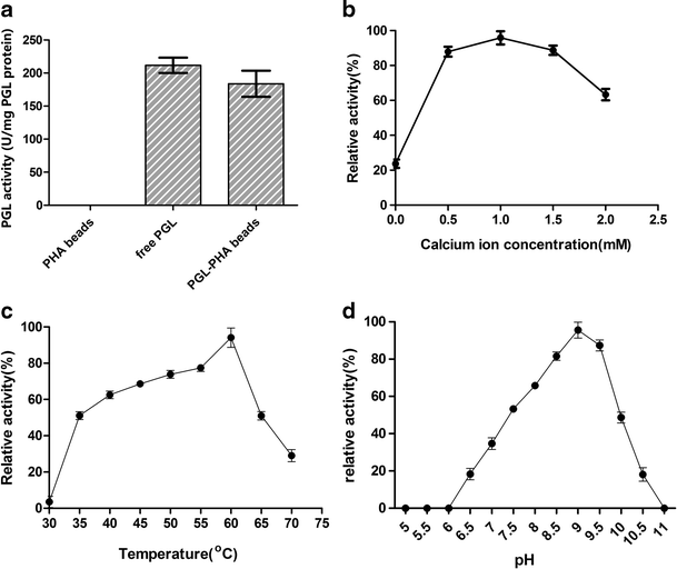 Immobilization Of Alkaline Polygalacturonate Lyase From Bacillus Subtilis On The Surface Of Bacterial Polyhydroxyalkanoate Nano Granules Springerlink
