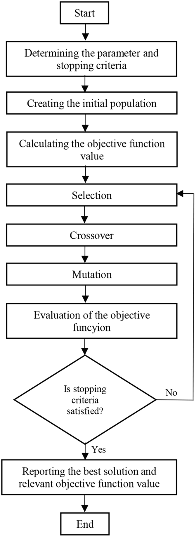 Aroid Tissue Culture Troubleshooting: A Guide to Success, image size:685x1873