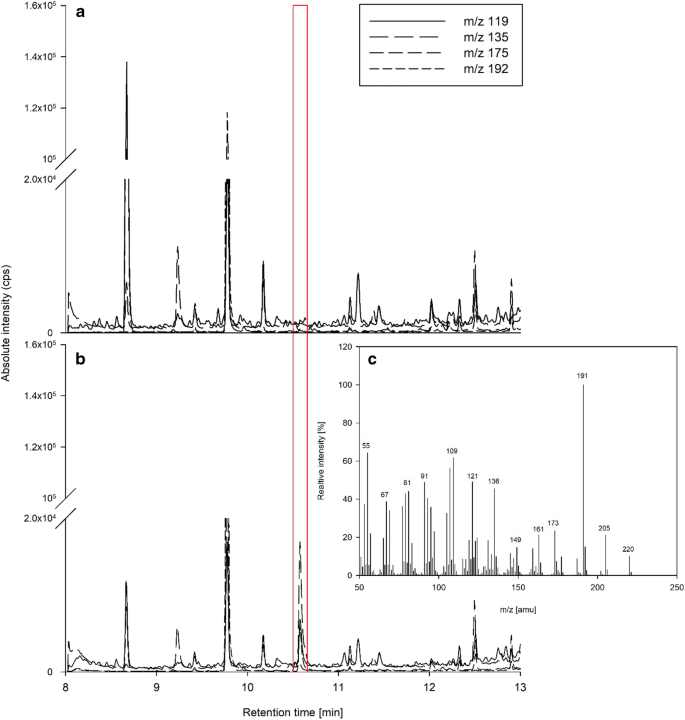 Isolation of a gene cluster from Armillaria gallica for the ...