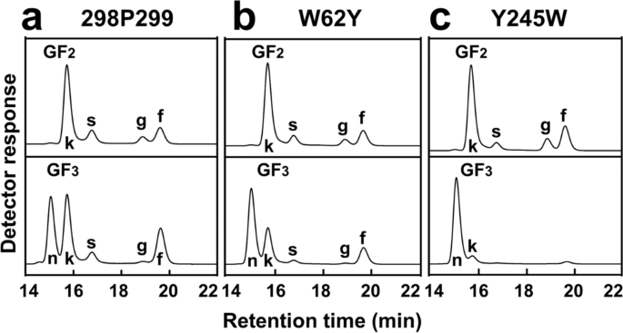 Enzymatic And Structural Characterization Of B Fructofuranosidase From The Honeybee Gut Bacterium Frischella Perrara Springerlink