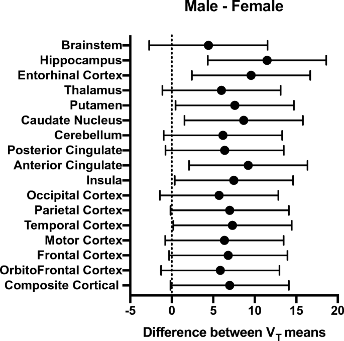 Clinical Validation Of The Novel Hdac6 Radiotracer 18 F Ekz 001 In The Human Brain Springerlink