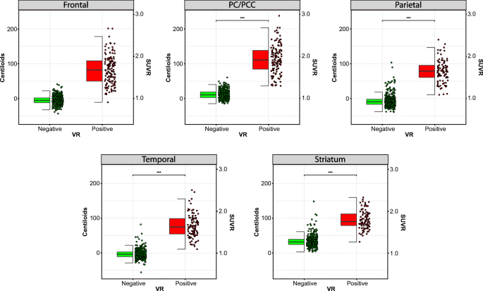 Visual Assessment Of 18f Flutemetamol Pet Images Can Detect Early Amyloid Pathology And Grade Its Extent Springerlink