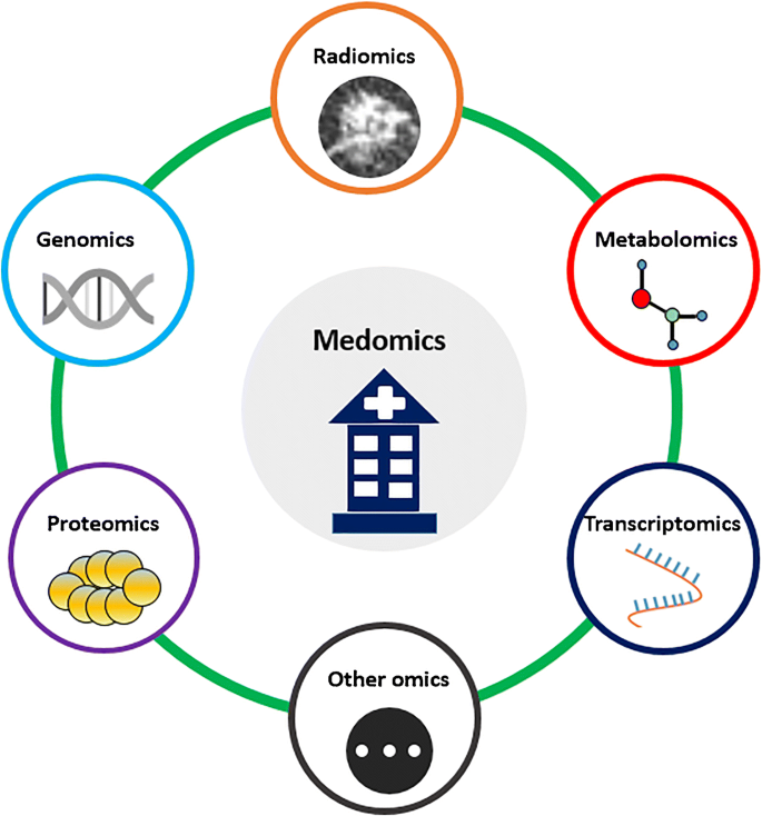Structural And Functional Radiomics For Lung Cancer Springerlink